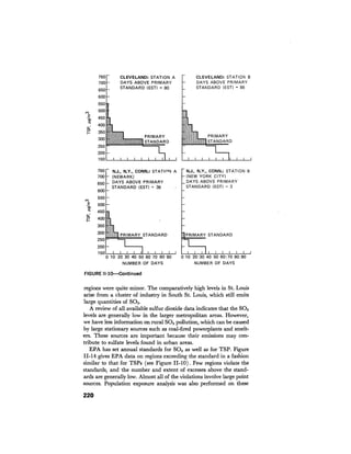 August 1976 The Seventh Annual Report Of The Council On Environmental Quality