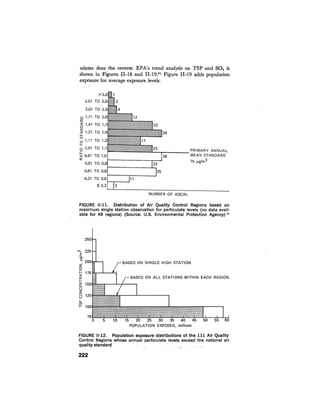August 1976 The Seventh Annual Report Of The Council On Environmental Quality