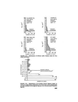 August 1976 The Seventh Annual Report Of The Council On Environmental Quality