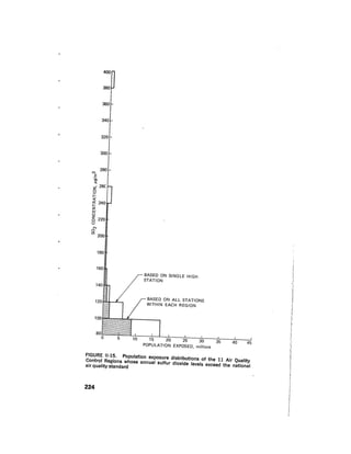 August 1976 The Seventh Annual Report Of The Council On Environmental Quality