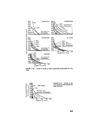 August 1976 The Seventh Annual Report Of The Council On Environmental Quality