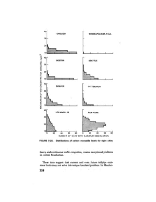 August 1976 The Seventh Annual Report Of The Council On Environmental Quality