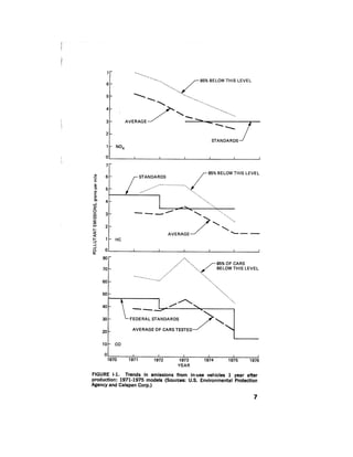 August 1976 The Seventh Annual Report Of The Council On Environmental Quality
