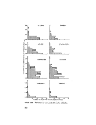 August 1976 The Seventh Annual Report Of The Council On Environmental Quality