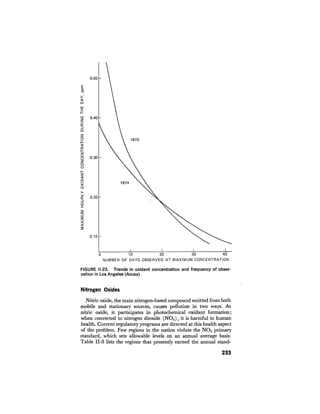 August 1976 The Seventh Annual Report Of The Council On Environmental Quality