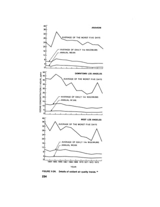 August 1976 The Seventh Annual Report Of The Council On Environmental Quality