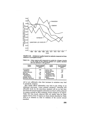 August 1976 The Seventh Annual Report Of The Council On Environmental Quality