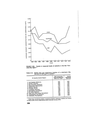 August 1976 The Seventh Annual Report Of The Council On Environmental Quality
