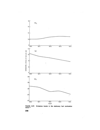 August 1976 The Seventh Annual Report Of The Council On Environmental Quality
