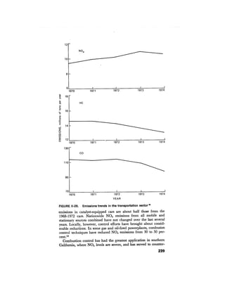 August 1976 The Seventh Annual Report Of The Council On Environmental Quality