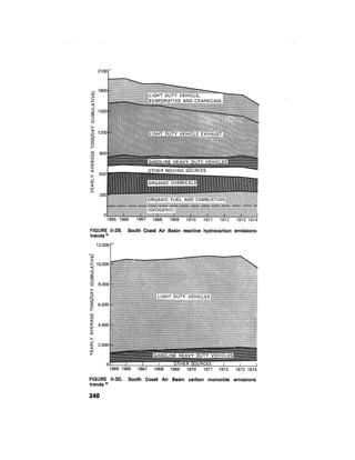 August 1976 The Seventh Annual Report Of The Council On Environmental Quality