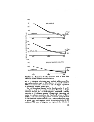 August 1976 The Seventh Annual Report Of The Council On Environmental Quality