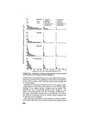 August 1976 The Seventh Annual Report Of The Council On Environmental Quality