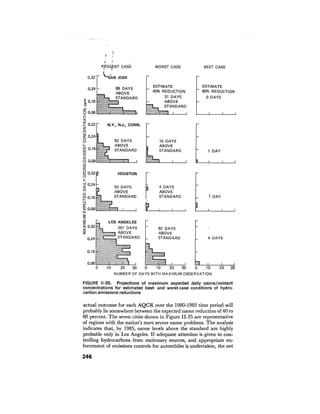 August 1976 The Seventh Annual Report Of The Council On Environmental Quality