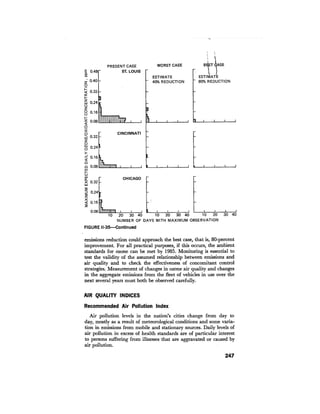 August 1976 The Seventh Annual Report Of The Council On Environmental Quality