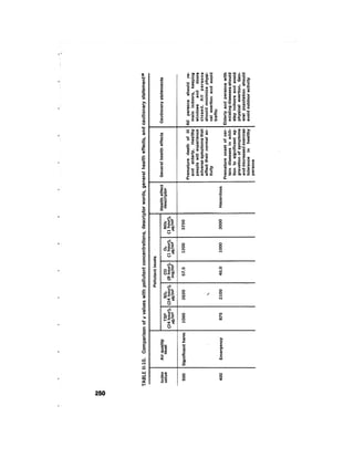 August 1976 The Seventh Annual Report Of The Council On Environmental Quality
