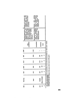 August 1976 The Seventh Annual Report Of The Council On Environmental Quality
