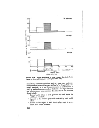 August 1976 The Seventh Annual Report Of The Council On Environmental Quality
