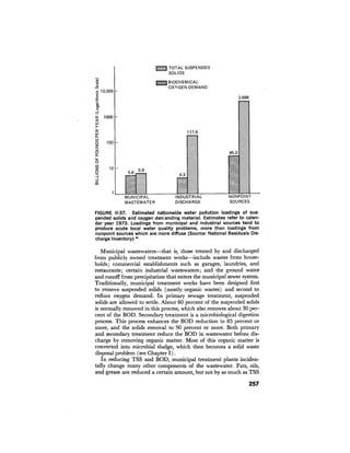 August 1976 The Seventh Annual Report Of The Council On Environmental Quality