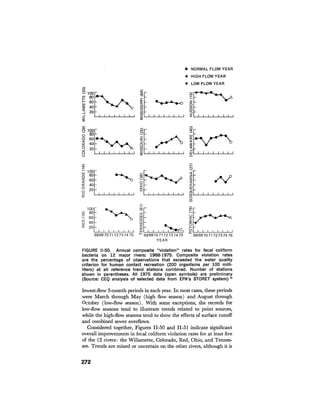 August 1976 The Seventh Annual Report Of The Council On Environmental Quality