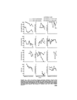 August 1976 The Seventh Annual Report Of The Council On Environmental Quality