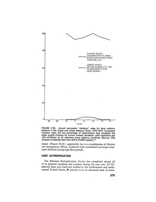 August 1976 The Seventh Annual Report Of The Council On Environmental Quality
