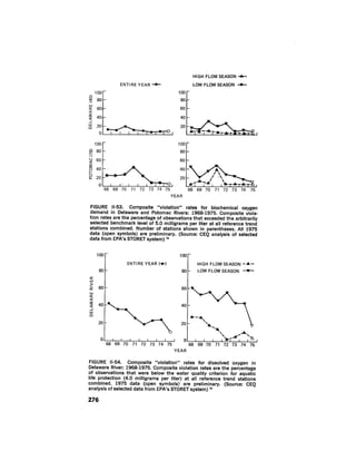 August 1976 The Seventh Annual Report Of The Council On Environmental Quality