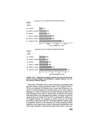 August 1976 The Seventh Annual Report Of The Council On Environmental Quality