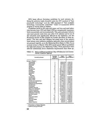 August 1976 The Seventh Annual Report Of The Council On Environmental Quality