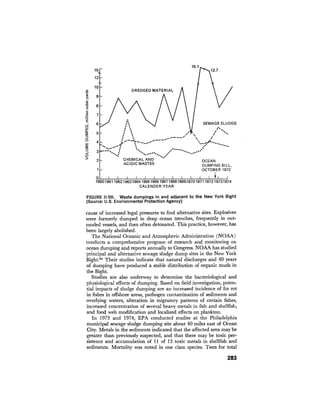 August 1976 The Seventh Annual Report Of The Council On Environmental Quality
