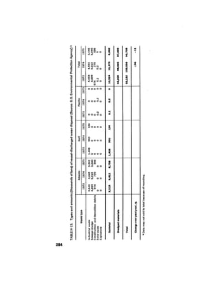 August 1976 The Seventh Annual Report Of The Council On Environmental Quality