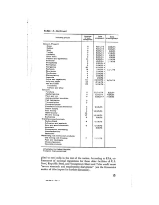 August 1976 The Seventh Annual Report Of The Council On Environmental Quality