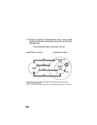 August 1976 The Seventh Annual Report Of The Council On Environmental Quality