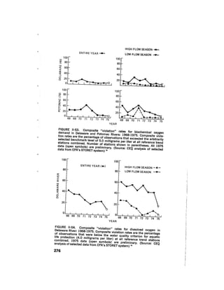 August 1976 The Seventh Annual Report Of The Council On Environmental Quality