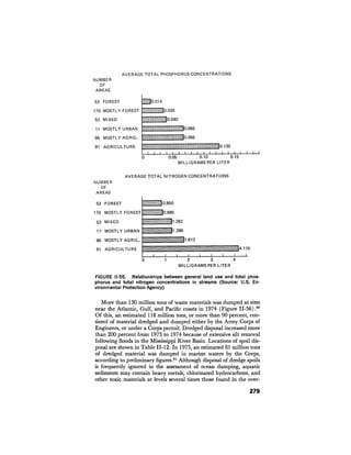 August 1976 The Seventh Annual Report Of The Council On Environmental Quality