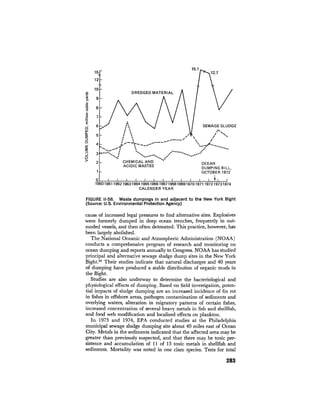 August 1976 The Seventh Annual Report Of The Council On Environmental Quality