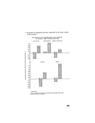August 1976 The Seventh Annual Report Of The Council On Environmental Quality