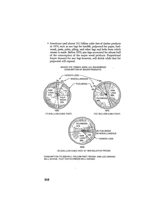 August 1976 The Seventh Annual Report Of The Council On Environmental Quality