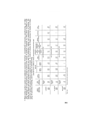 August 1976 The Seventh Annual Report Of The Council On Environmental Quality