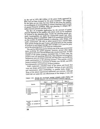 August 1976 The Seventh Annual Report Of The Council On Environmental Quality