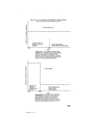 August 1976 The Seventh Annual Report Of The Council On Environmental Quality