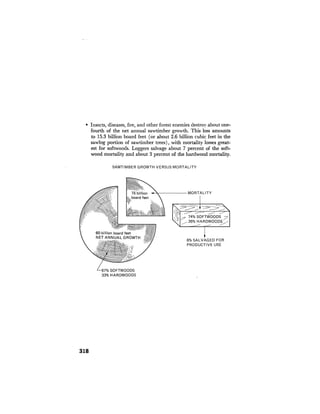 August 1976 The Seventh Annual Report Of The Council On Environmental Quality