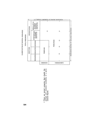 August 1976 The Seventh Annual Report Of The Council On Environmental Quality