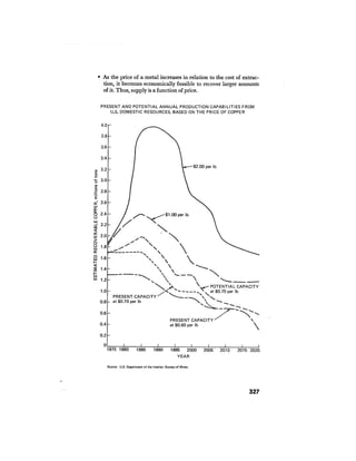 August 1976 The Seventh Annual Report Of The Council On Environmental Quality