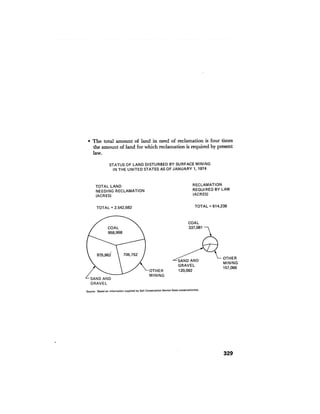 August 1976 The Seventh Annual Report Of The Council On Environmental Quality