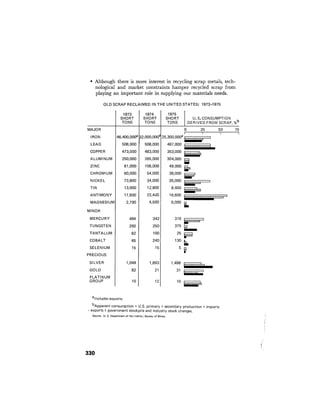 August 1976 The Seventh Annual Report Of The Council On Environmental Quality
