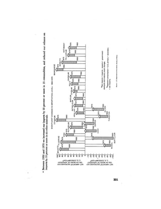 August 1976 The Seventh Annual Report Of The Council On Environmental Quality