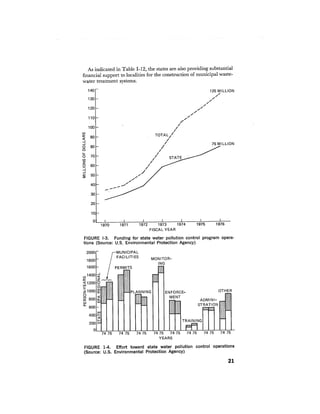 August 1976 The Seventh Annual Report Of The Council On Environmental Quality
