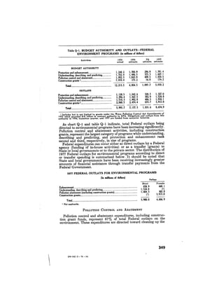 August 1976 The Seventh Annual Report Of The Council On Environmental Quality
