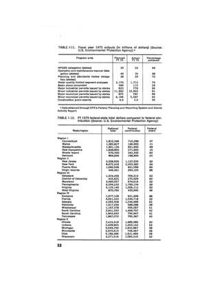 August 1976 The Seventh Annual Report Of The Council On Environmental Quality